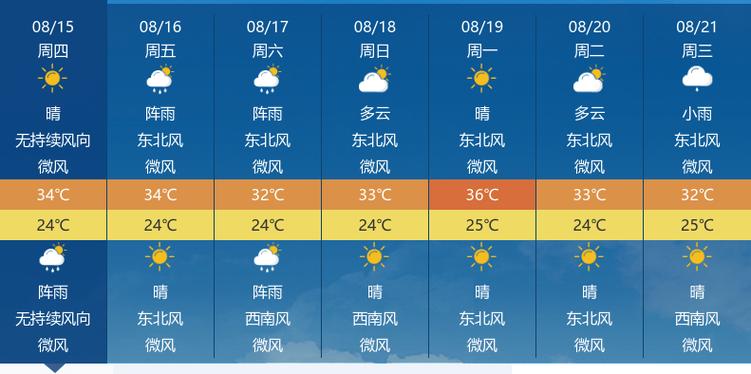 十堰天气预报(十堰天气预报15天准确率)-第3张图片-微云百科 十堰天气预报(十堰天气预报15天准确率)-第3张图片-微云百科