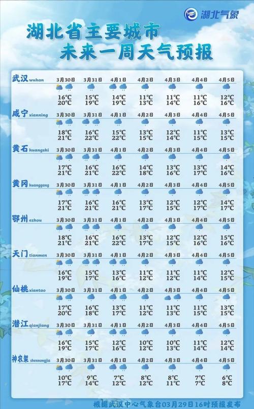 十堰天气预报(十堰天气预报15天准确率)-第4张图片-微云百科 十堰天气预报(十堰天气预报15天准确率)-第4张图片-微云百科