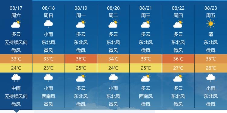 十堰天气预报(十堰天气预报15天准确率)-第6张图片-微云百科 十堰天气预报(十堰天气预报15天准确率)-第6张图片-微云百科