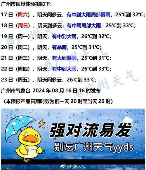 下周出行注意哪些，下周哪天适合出门-第3张图片-微云百科