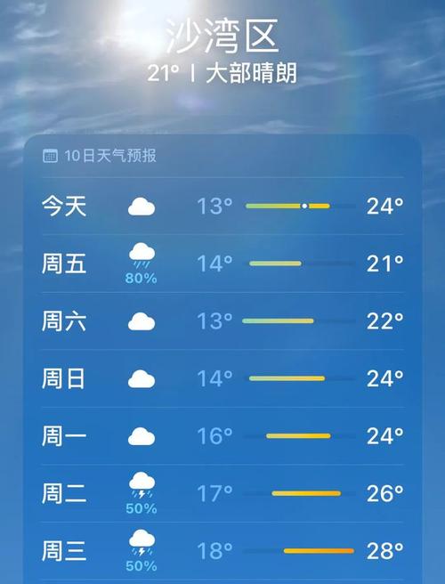 韶关天气预报,韶关天气预报下载安装-第1张图片-微云百科 韶关天气预报,韶关天气预报下载安装-第1张图片-微云百科