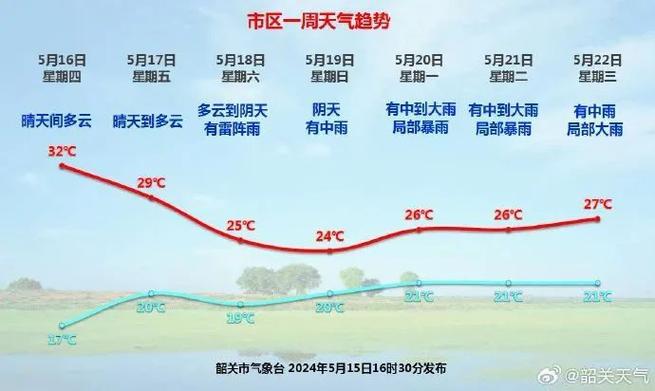 韶关天气预报,韶关天气预报下载安装-第2张图片-微云百科 韶关天气预报,韶关天气预报下载安装-第2张图片-微云百科