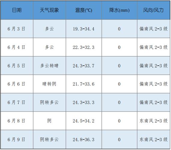 和硕天气预报 - 和硕天气预报7天-第2张图片-微云百科 和硕天气预报 - 和硕天气预报7天-第2张图片-微云百科