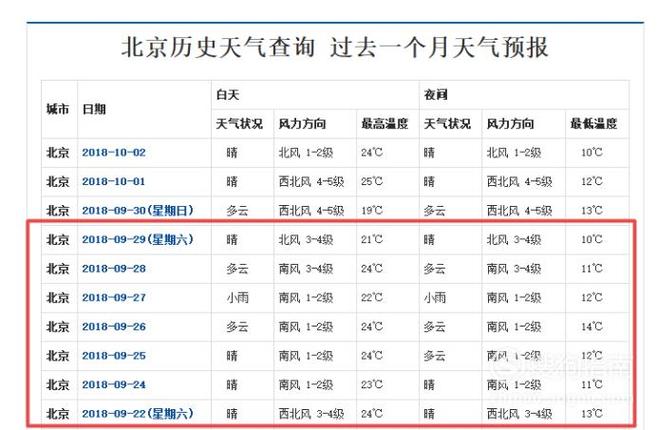 40天天气预报查询,三亚40天天气预报查询-第3张图片-微云百科 40天天气预报查询,三亚40天天气预报查询-第3张图片-微云百科