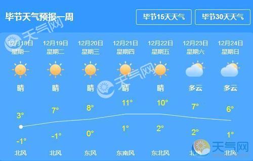 40天天气预报查询,三亚40天天气预报查询-第5张图片-微云百科 40天天气预报查询,三亚40天天气预报查询-第5张图片-微云百科