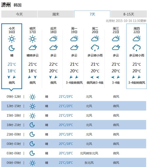 韩国首尔天气（韩国首尔天气预报15天查询）-第6张图片-微云百科
