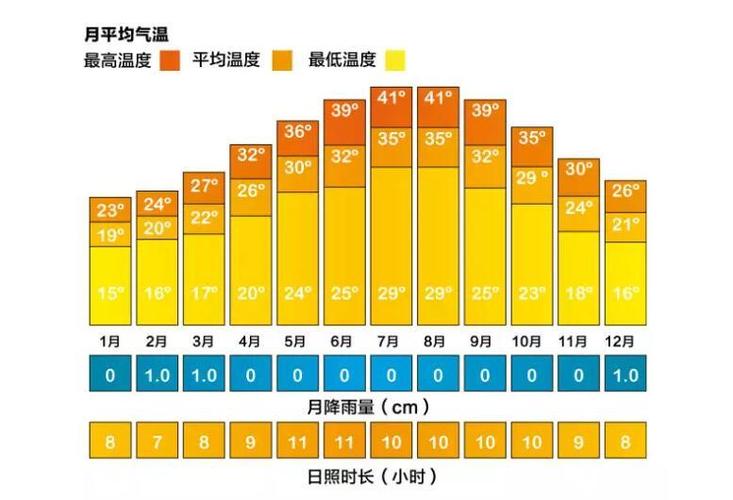 迪拜天气 - 迪拜天气一年四季温度-第3张图片-微云百科 迪拜天气 - 迪拜天气一年四季温度-第3张图片-微云百科