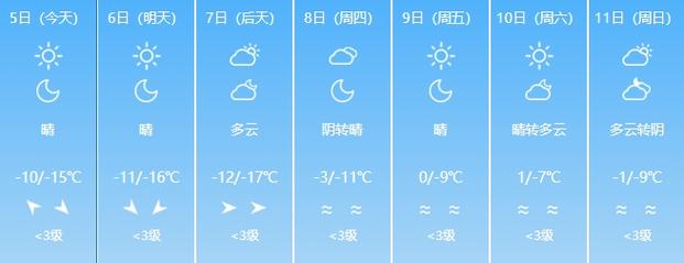 喀什地区天气预报（喀什地区天气预报软件）-第1张图片-微云百科