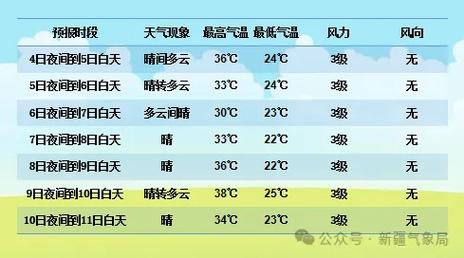 喀什地区天气预报（喀什地区天气预报软件）-第2张图片-微云百科