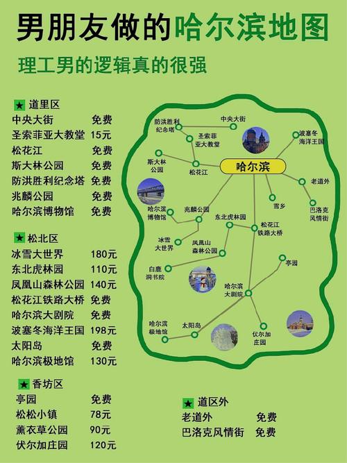 哈尔滨三日游旅游攻略(哈尔滨三日游旅游攻略必去景点)-第3张图片-微云百科 哈尔滨三日游旅游攻略(哈尔滨三日游旅游攻略必去景点)-第3张图片-微云百科