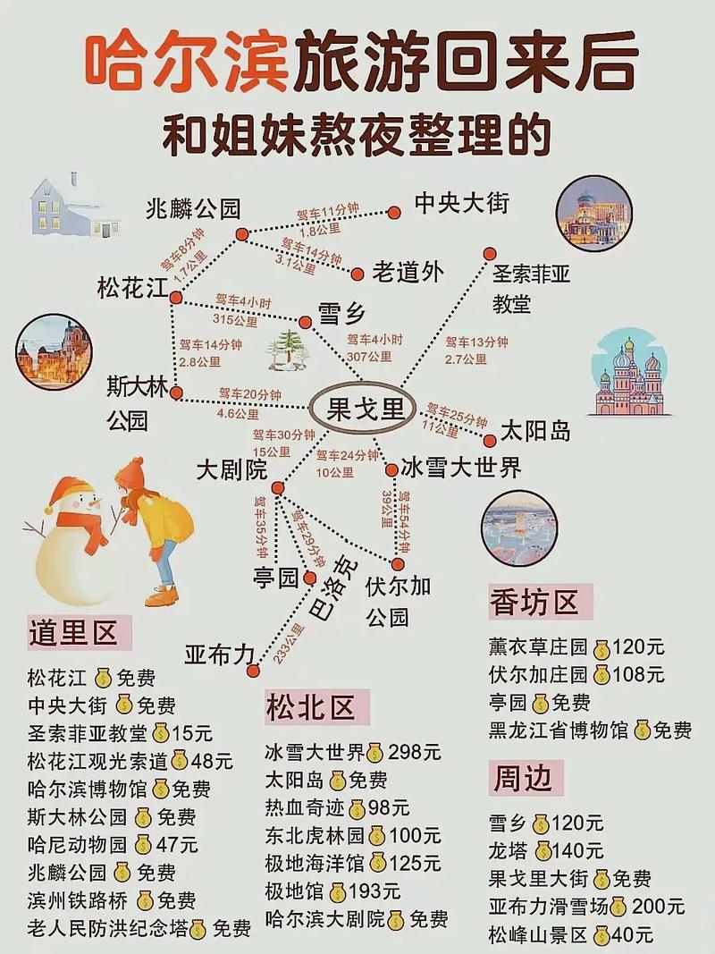 哈尔滨三日游旅游攻略(哈尔滨三日游旅游攻略必去景点)-第5张图片-微云百科 哈尔滨三日游旅游攻略(哈尔滨三日游旅游攻略必去景点)-第5张图片-微云百科
