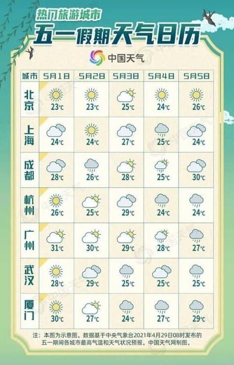 五一天气,威海五一天气-第2张图片-微云百科 五一天气,威海五一天气-第2张图片-微云百科