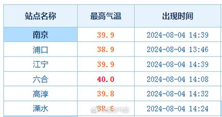 五一天气,威海五一天气-第3张图片-微云百科 五一天气,威海五一天气-第3张图片-微云百科
