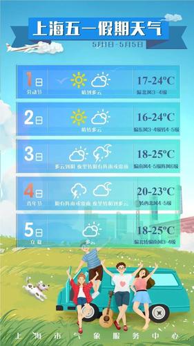 五一天气,威海五一天气-第5张图片-微云百科 五一天气,威海五一天气-第5张图片-微云百科