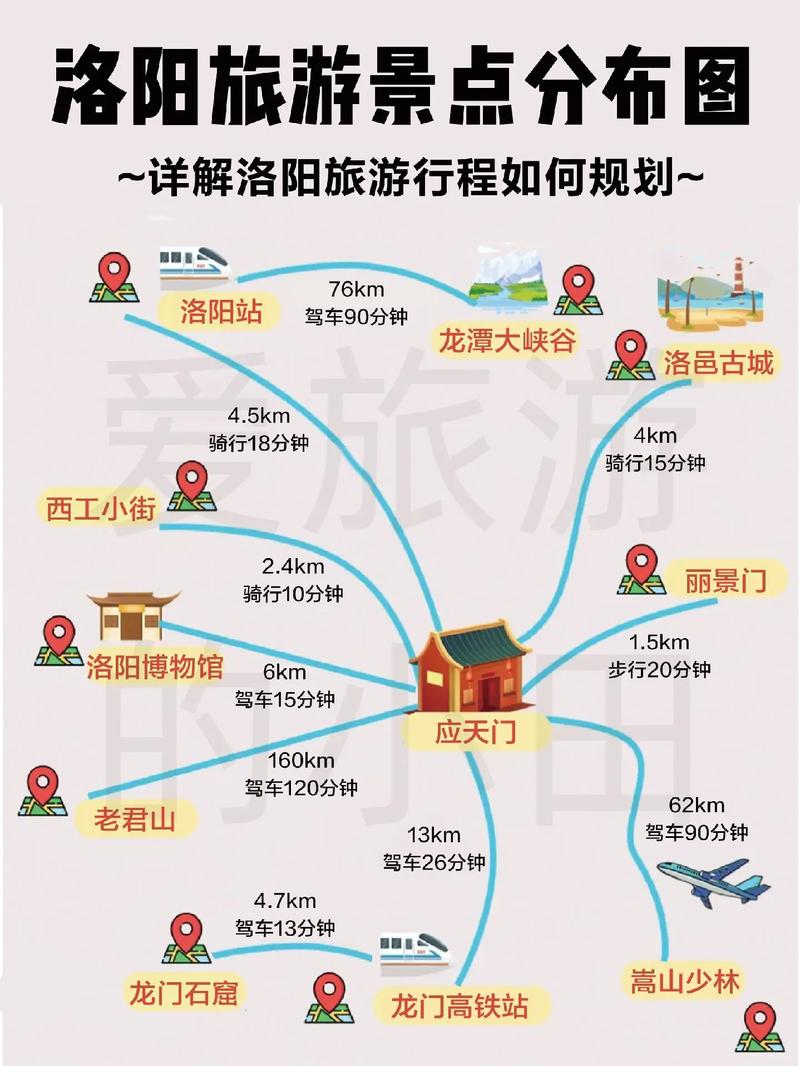 洛阳三天两夜旅游攻略 - 洛阳3天2夜游玩攻略-第1张图片-微云百科 洛阳三天两夜旅游攻略 - 洛阳3天2夜游玩攻略-第1张图片-微云百科