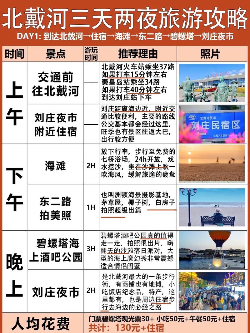 洛阳三天两夜旅游攻略 - 洛阳3天2夜游玩攻略-第3张图片-微云百科 洛阳三天两夜旅游攻略 - 洛阳3天2夜游玩攻略-第3张图片-微云百科