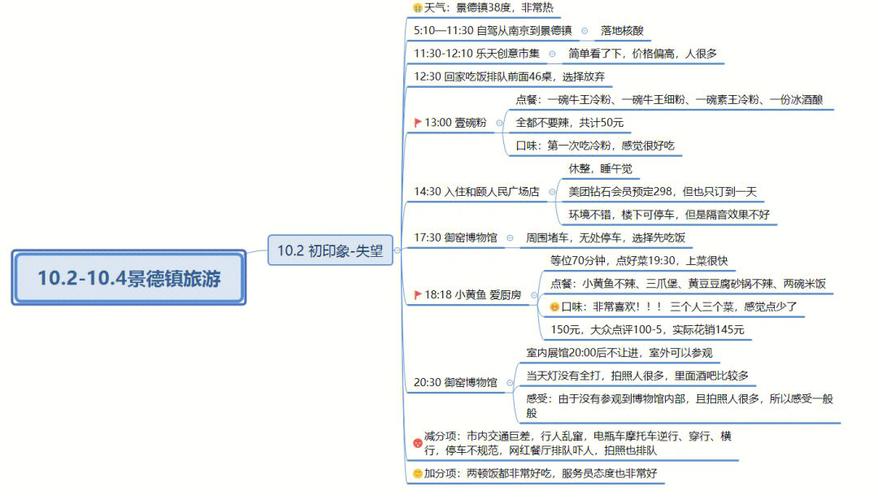 景德镇天气（景德镇天气40天）-第2张图片-微云百科