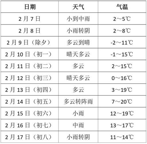 景德镇天气（景德镇天气40天）-第6张图片-微云百科