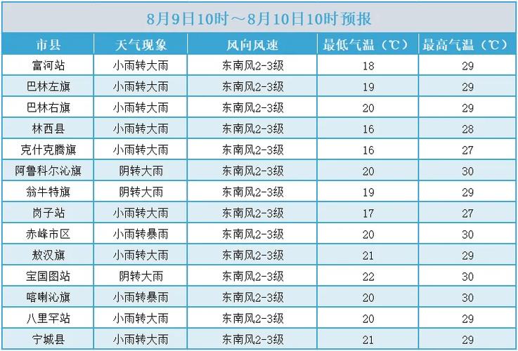 赤峰天气预警,赤峰天气预警内蒙古赤峰市红山区天气预报-第5张图片-微云百科 赤峰天气预警,赤峰天气预警内蒙古赤峰市红山区天气预报-第5张图片-微云百科