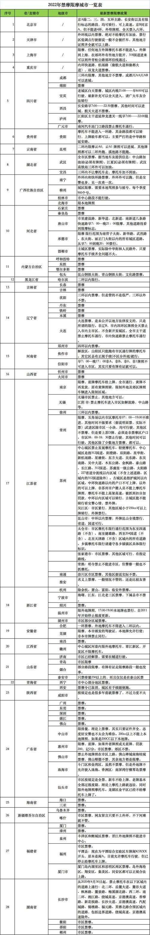 西安摩托出行现状,西安摩托出行现状分析-第2张图片-微云百科 西安摩托出行现状,西安摩托出行现状分析-第2张图片-微云百科