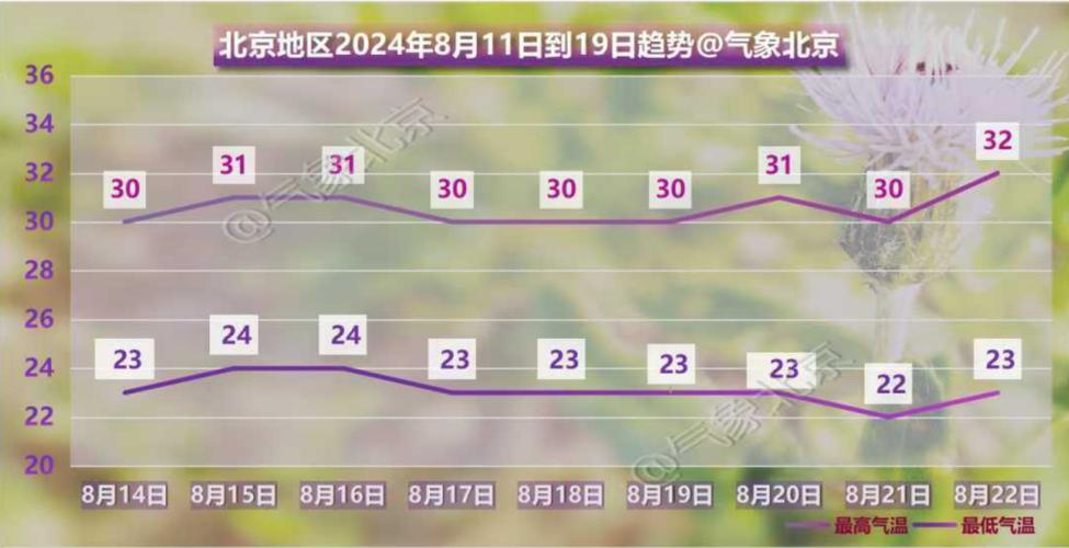 北京近期天气 - 北京近期天气预报15天天气预报及穿衣服指数-第2张图片-微云百科 北京近期天气 - 北京近期天气预报15天天气预报及穿衣服指数-第2张图片-微云百科