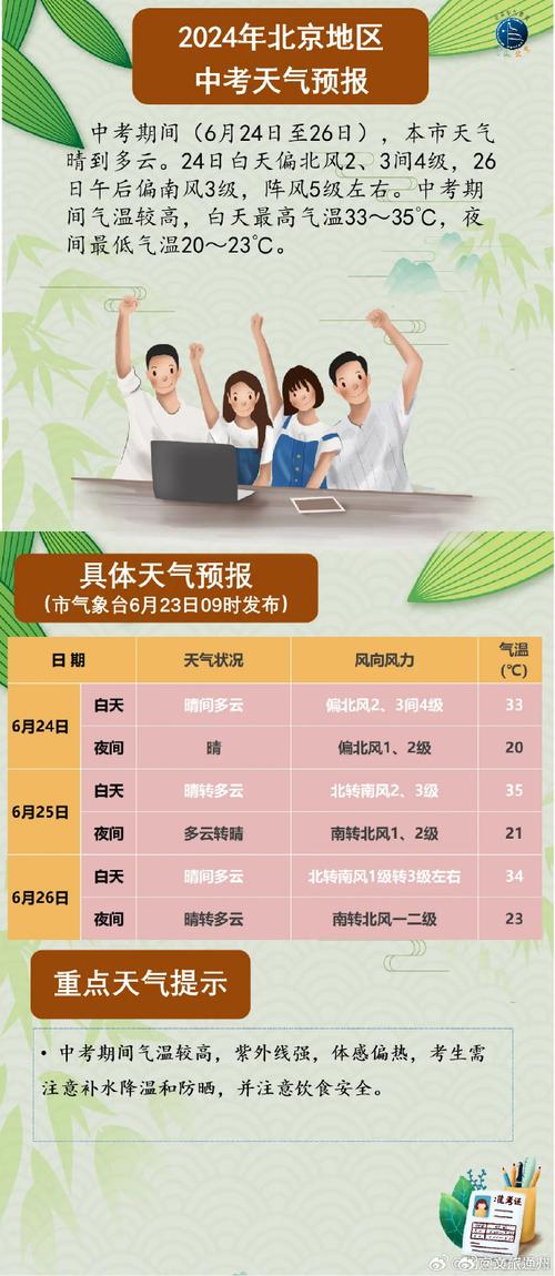 北京近期天气 - 北京近期天气预报15天天气预报及穿衣服指数-第3张图片-微云百科 北京近期天气 - 北京近期天气预报15天天气预报及穿衣服指数-第3张图片-微云百科