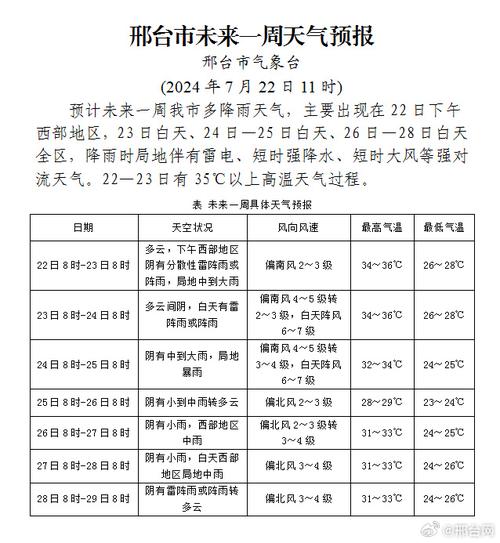 邢台天气预警(邢台天气预警什么时候解除)-第1张图片-微云百科 邢台天气预警(邢台天气预警什么时候解除)-第1张图片-微云百科