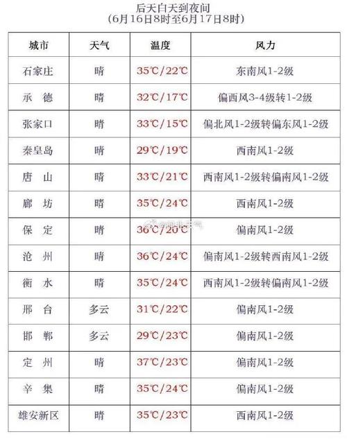 邢台天气预警(邢台天气预警什么时候解除)-第3张图片-微云百科 邢台天气预警(邢台天气预警什么时候解除)-第3张图片-微云百科