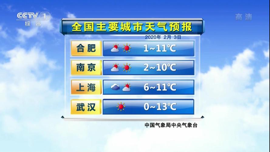 中央电视台天气预报今天视频直播,中央电视台天气预报今天视频直播 视频回放-第6张图片-微云百科 中央电视台天气预报今天视频直播,中央电视台天气预报今天视频直播 视频回放-第6张图片-微云百科