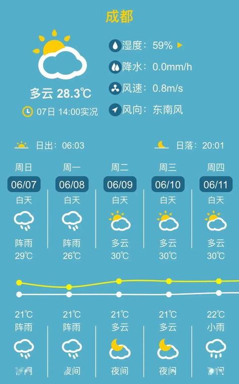 潼关天气预报 - 三门峡天气预报-第2张图片-微云百科 潼关天气预报 - 三门峡天气预报-第2张图片-微云百科