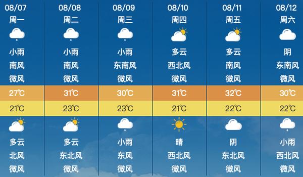 潼关天气预报 - 三门峡天气预报-第4张图片-微云百科 潼关天气预报 - 三门峡天气预报-第4张图片-微云百科