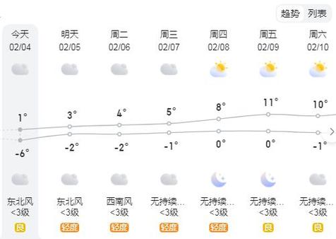 潼关天气预报 - 三门峡天气预报-第5张图片-微云百科 潼关天气预报 - 三门峡天气预报-第5张图片-微云百科