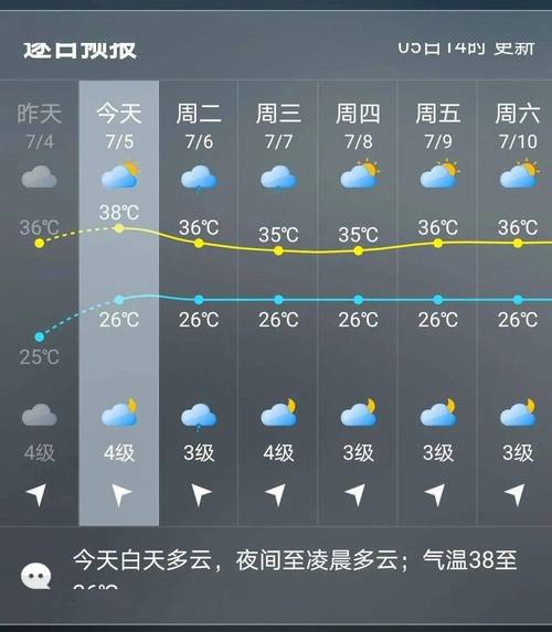 石台天气预报 - 石台天气预报最新信息-第1张图片-微云百科 石台天气预报 - 石台天气预报最新信息-第1张图片-微云百科