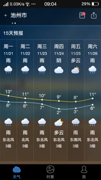 石台天气预报 - 石台天气预报最新信息-第6张图片-微云百科 石台天气预报 - 石台天气预报最新信息-第6张图片-微云百科