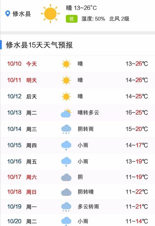 修水天气预报(修水天气预报15天查询百度)-第1张图片-微云百科 修水天气预报(修水天气预报15天查询百度)-第1张图片-微云百科