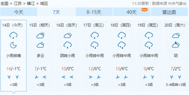 修水天气预报(修水天气预报15天查询百度)-第2张图片-微云百科 修水天气预报(修水天气预报15天查询百度)-第2张图片-微云百科
