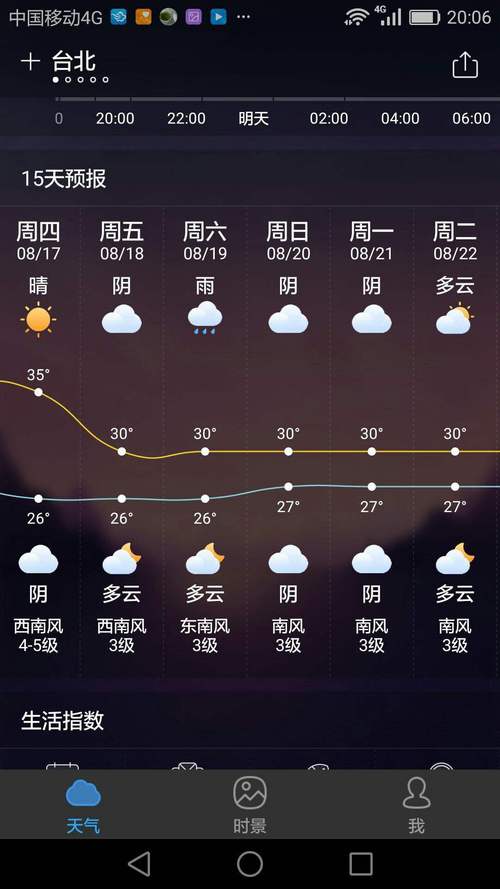 台南天气,台南天气预报一周-第8张图片-微云百科 台南天气,台南天气预报一周-第8张图片-微云百科