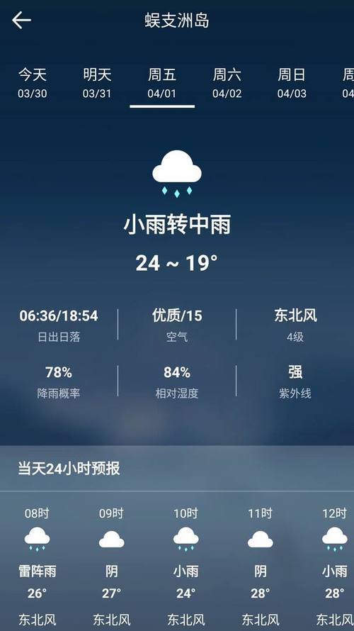 威县天气预报 - 临西天气预报-第5张图片-微云百科 威县天气预报 - 临西天气预报-第5张图片-微云百科