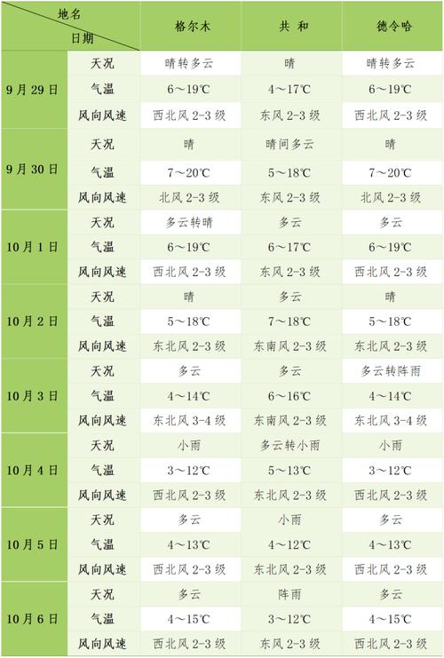 慈利天气预报,石门天气预报-第6张图片-微云百科 慈利天气预报,石门天气预报-第6张图片-微云百科