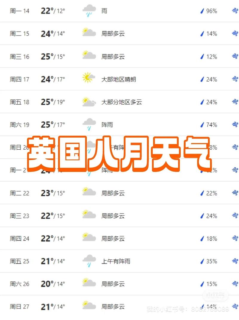 英国天气预报 - 英国天气预报为啥有绵阳-第1张图片-微云百科 英国天气预报 - 英国天气预报为啥有绵阳-第1张图片-微云百科