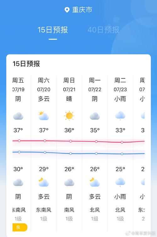 重庆天气预报十五天 - 一周重庆天气预报十五天-第3张图片-微云百科