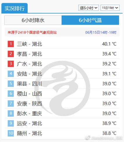 重庆天气预报十五天 - 一周重庆天气预报十五天-第4张图片-微云百科