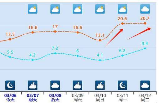 湖北天门天气预报（湖北天门天气预报一周 7天）-第2张图片-微云百科