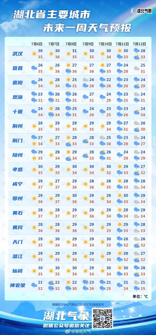 湖北天门天气预报（湖北天门天气预报一周 7天）-第3张图片-微云百科