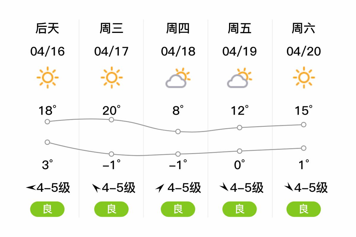 锡林郭勒盟天气预报,锡林郭勒盟天气预报30天查询百度-第1张图片-微云百科 锡林郭勒盟天气预报,锡林郭勒盟天气预报30天查询百度-第1张图片-微云百科