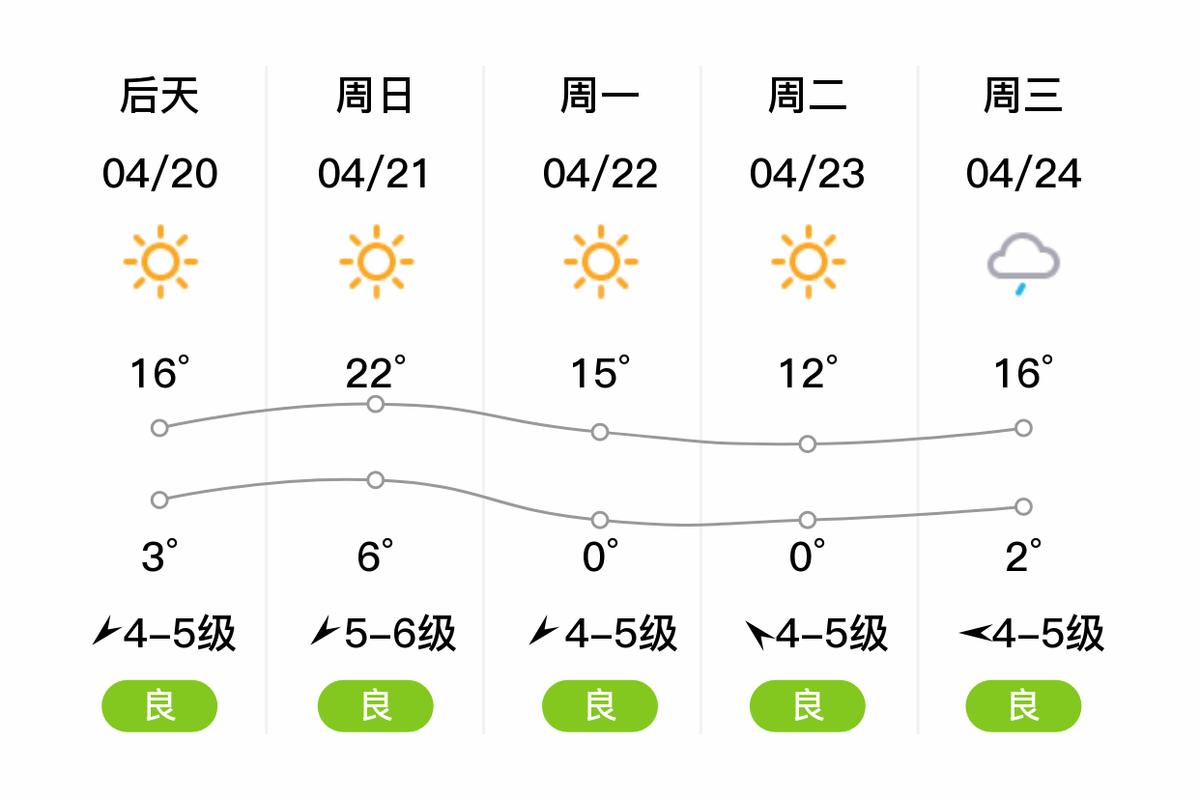 锡林郭勒盟天气预报,锡林郭勒盟天气预报30天查询百度-第3张图片-微云百科 锡林郭勒盟天气预报,锡林郭勒盟天气预报30天查询百度-第3张图片-微云百科