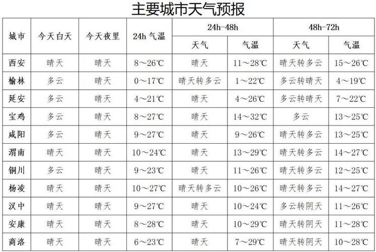 锡林郭勒盟天气预报,锡林郭勒盟天气预报30天查询百度-第4张图片-微云百科 锡林郭勒盟天气预报,锡林郭勒盟天气预报30天查询百度-第4张图片-微云百科