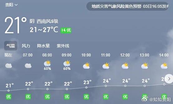 道真天气 - 道真天气预报查询一周-第7张图片-微云百科 道真天气 - 道真天气预报查询一周-第7张图片-微云百科