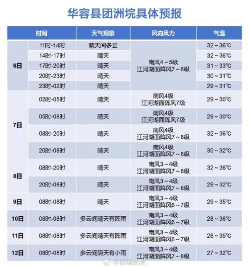 岳阳天气 - 岳阳天气预报30天官方网站-第2张图片-微云百科