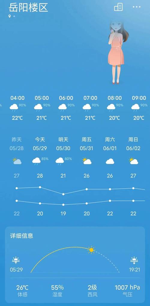 岳阳天气 - 岳阳天气预报30天官方网站-第5张图片-微云百科